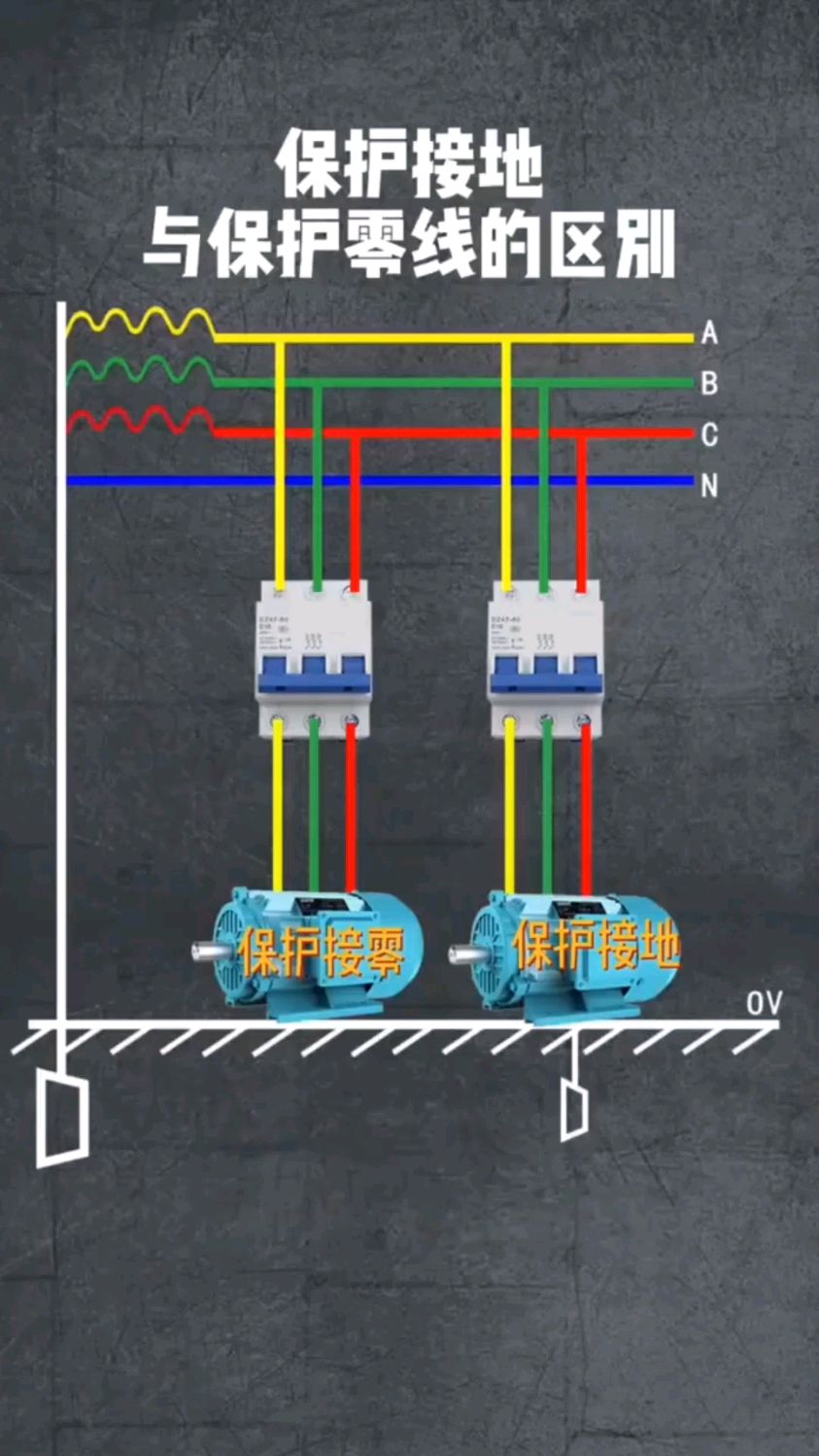 工作接地、保護(hù)接地、保護(hù)接零傻傻分不清？一文秒懂