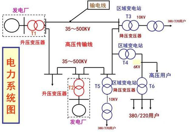 電力系統(tǒng)都有哪些重要部分組成
